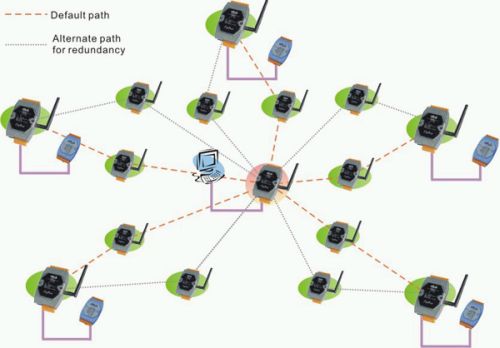 rs485 ethernet