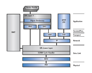 canopen ethernet