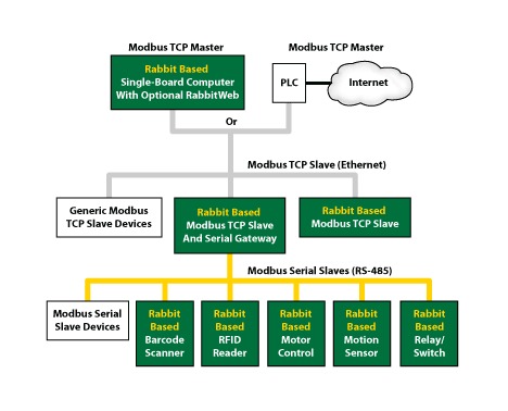 protocolo ethernet