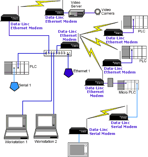 wireless ethernet