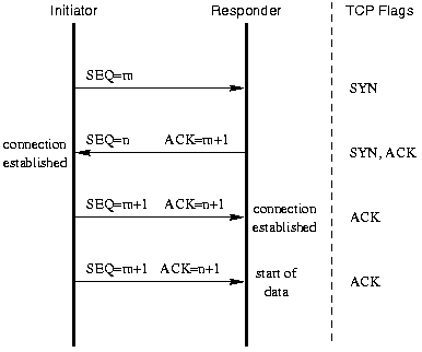 tcp protocols