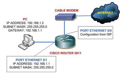 interface ethernet