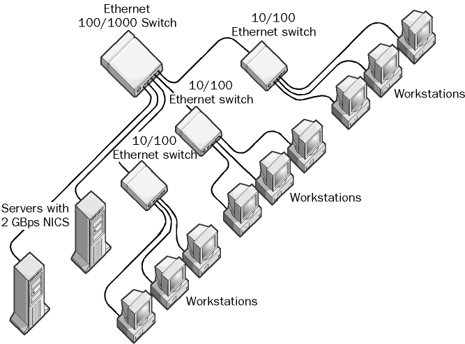 gigabit ethernet