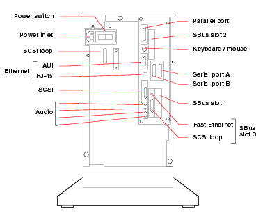 aui to rj45