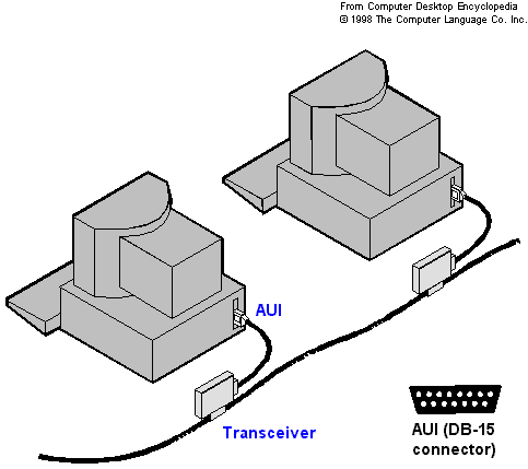 ethernet tranceivers