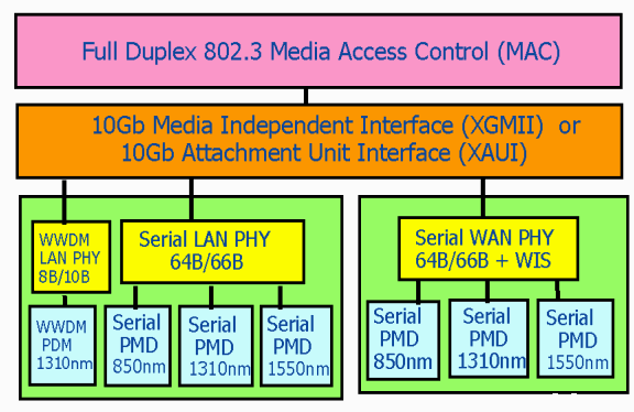 gigabit ethernet