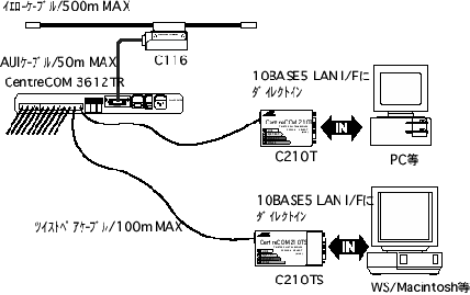 centrecom 210t