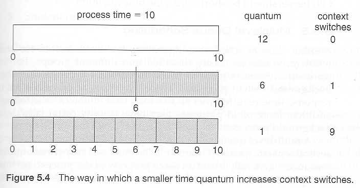 quantum scheduling