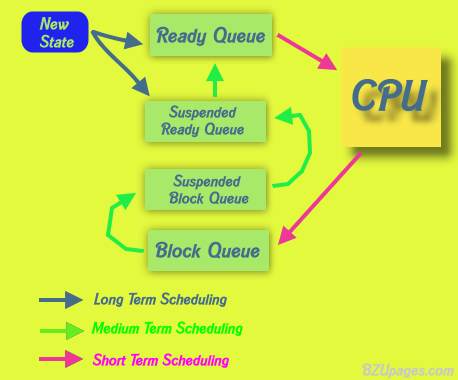 quantum scheduling