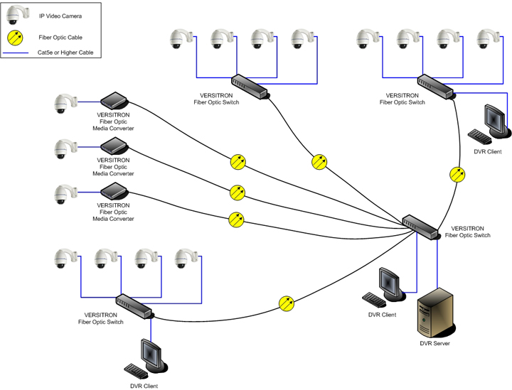 fiber ethernet