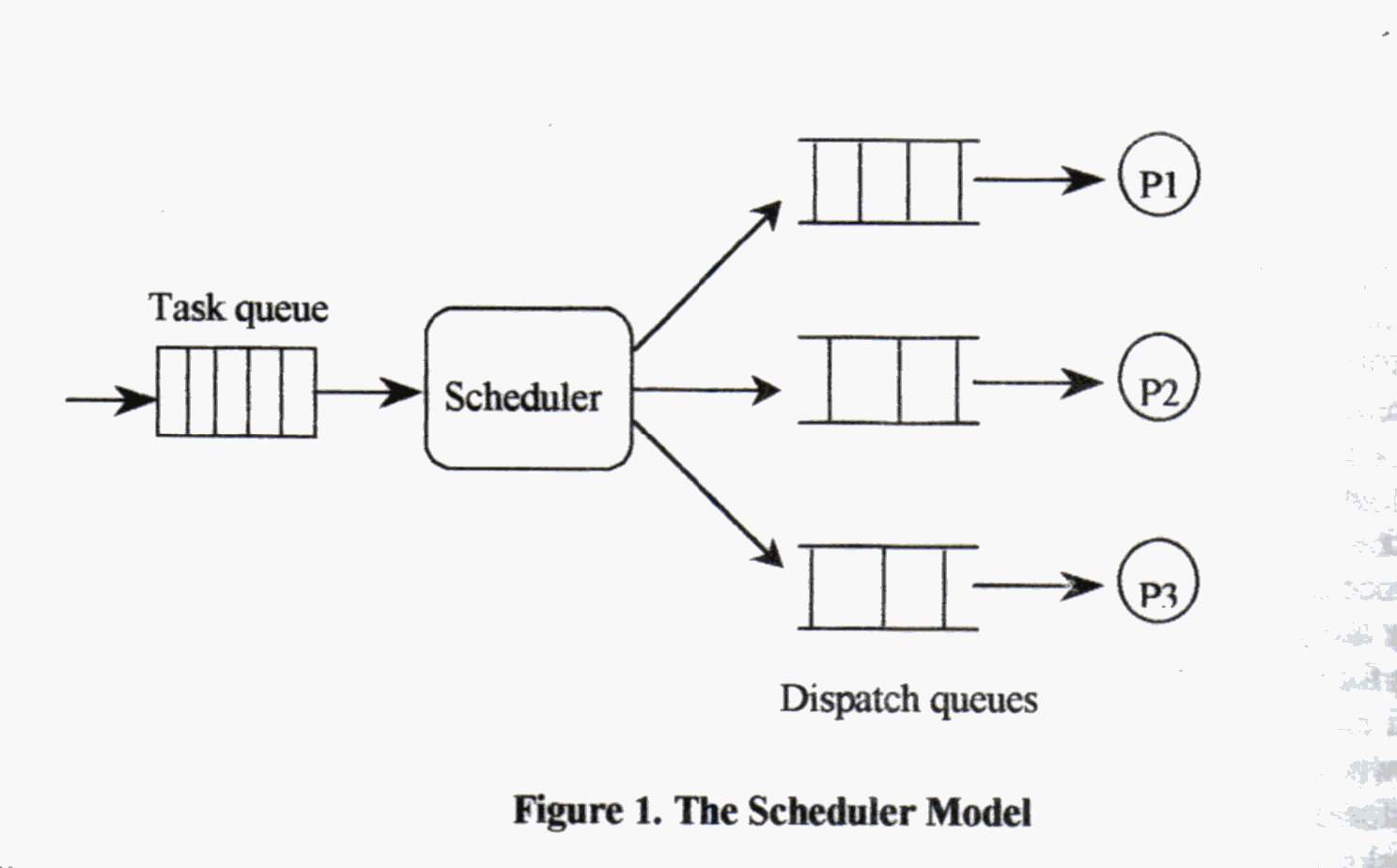 scheduling algorithm