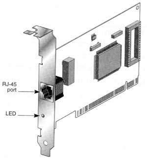 ethernet lan card