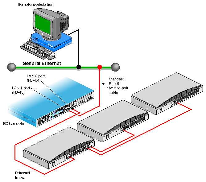 ethernet hubs