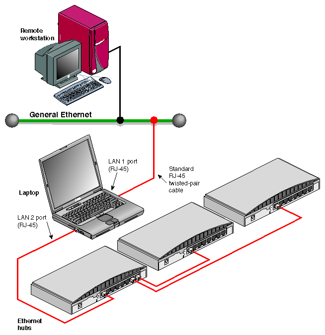 ethernet hubs