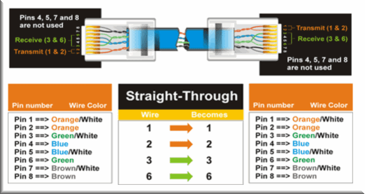 utp ethernet