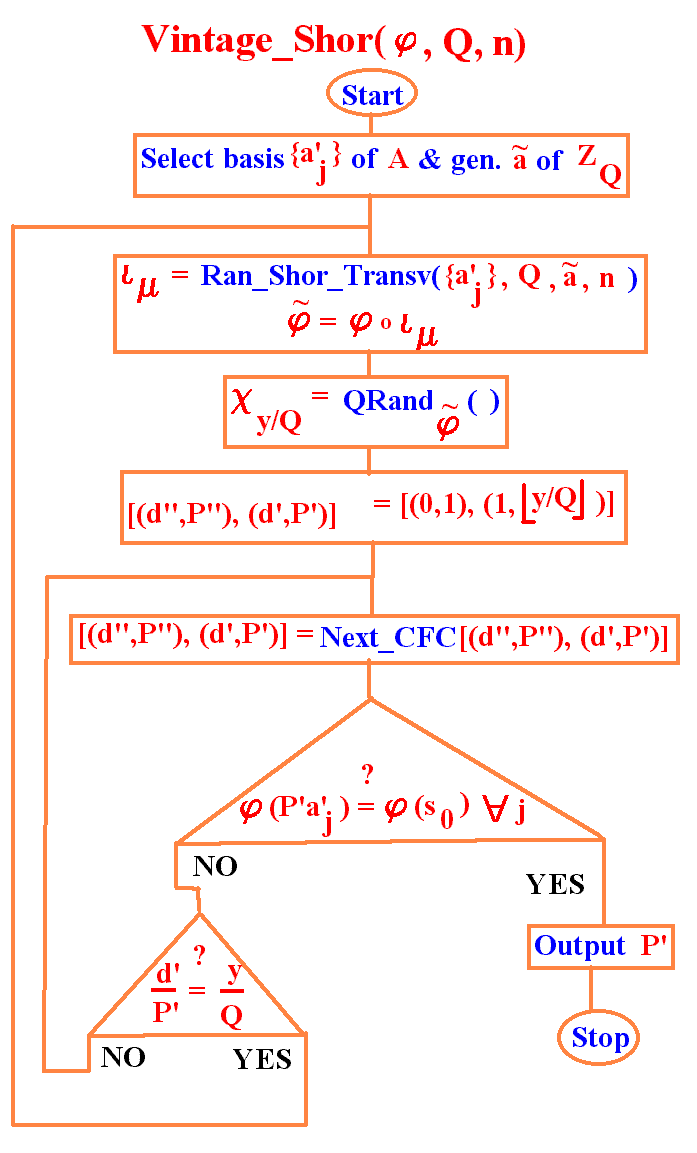 quantum algorithms