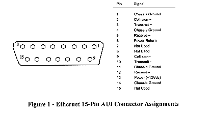 aui connector