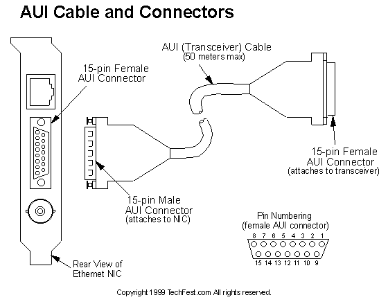 aui interface