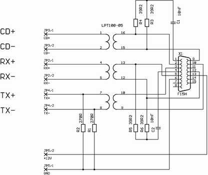 aui interface