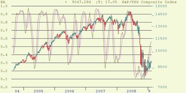 canadian tsx