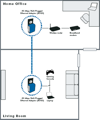 netgear ethernet