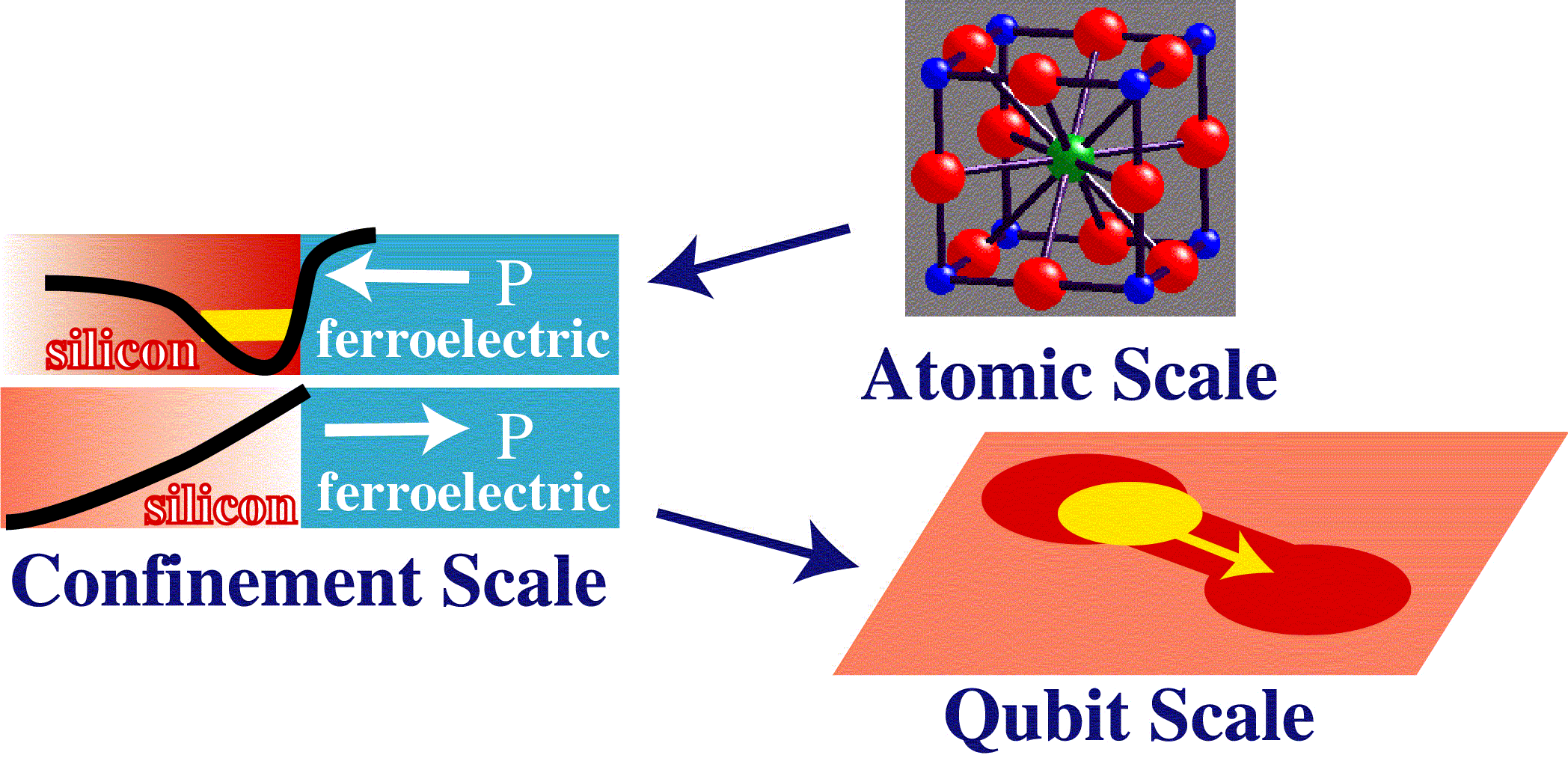 quantum information