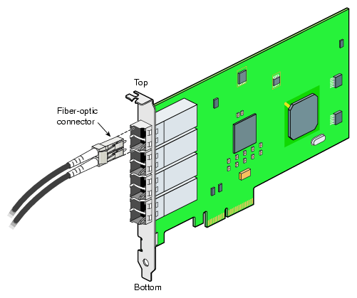 fiber ethernet