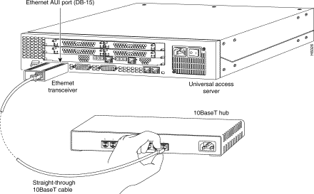 aui connector