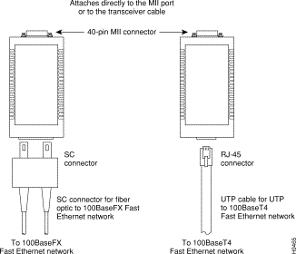 ethernet tranceivers