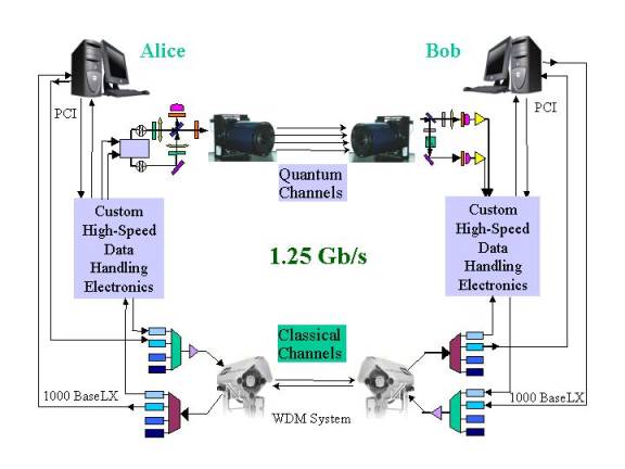 quantum information