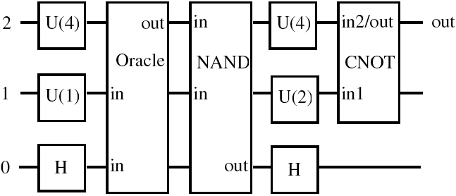 quantum algorithm