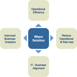 reinsurance