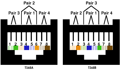 ethernet rj45