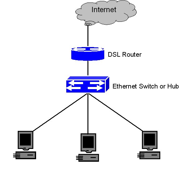 ethernet hubs