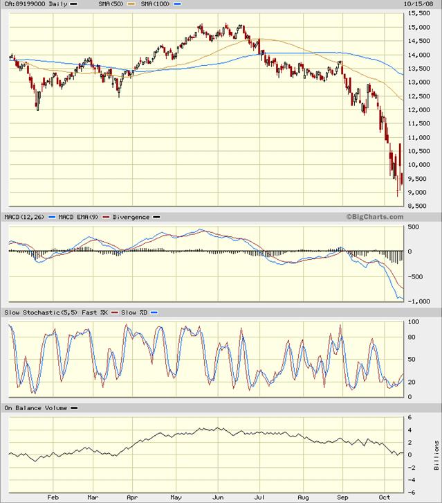 canadian tsx