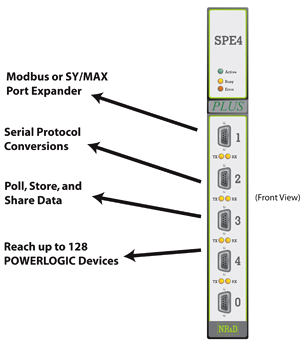 modicon processor