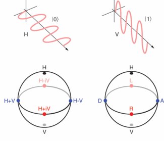 quantum information