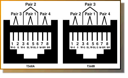 utp ethernet