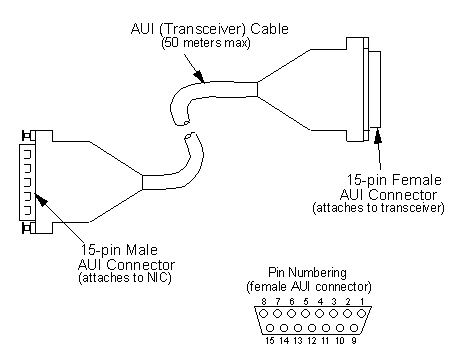 aui connector