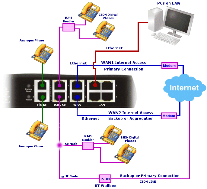 ethernet ports