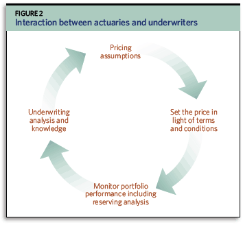 reinsurance