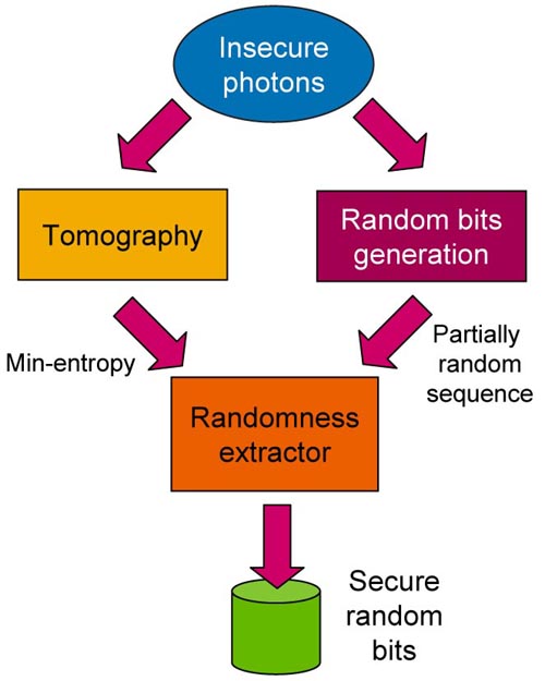 quantum protocols