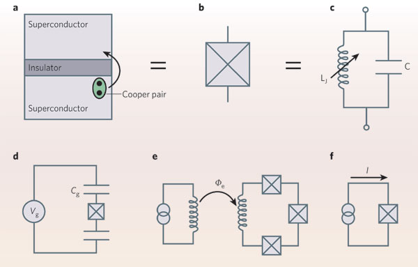 quantum wiring