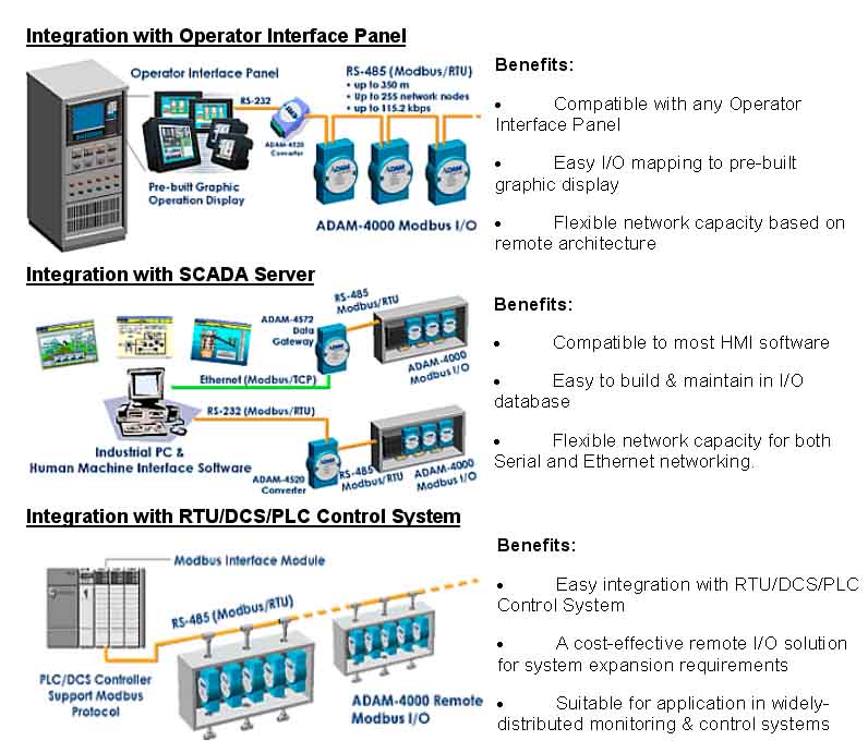 modbus modules