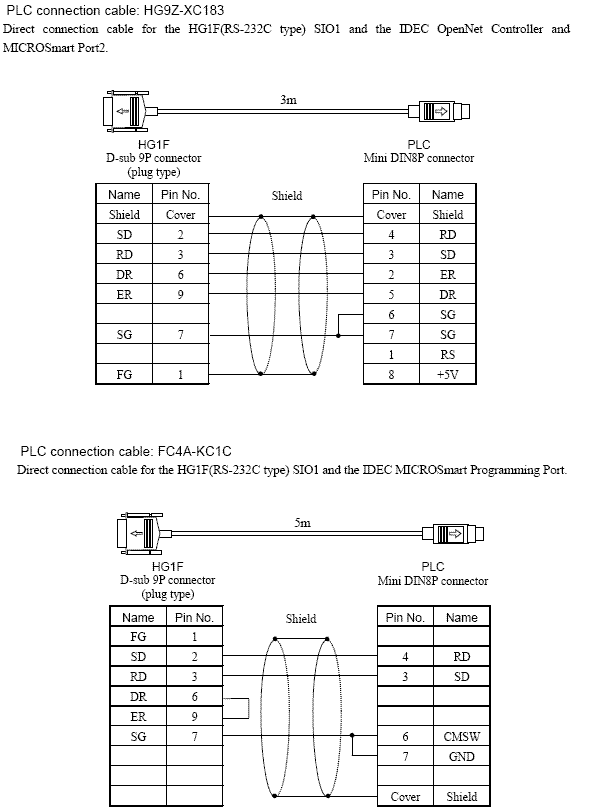 C200HW-COM03