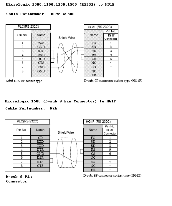 C200HW-COM03