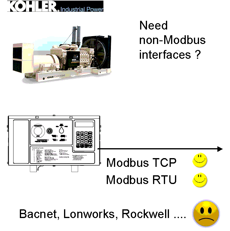 modbus automation