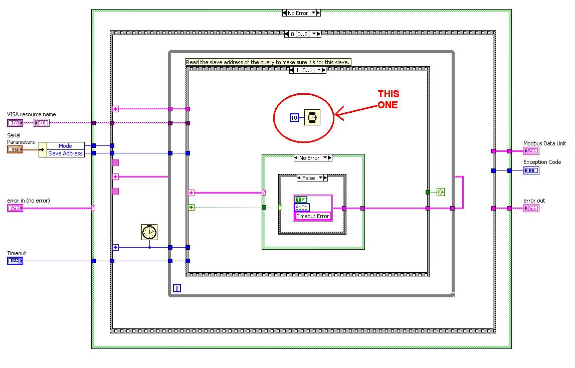 modbus labview