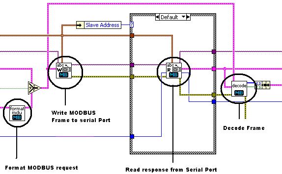 modbus labview