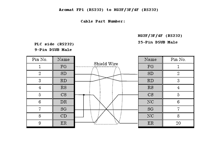 C200HW-COM03